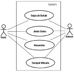 Tabel 4.1 Definisi Aktor 