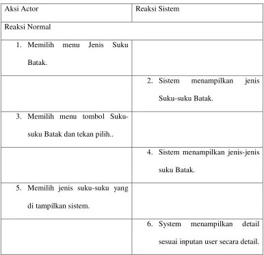 Tabel 4.4 Skenario Use Case Jenis Suku Batak 