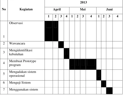 Tabel 1.1 Jadwal Kegiatan Penelitian 