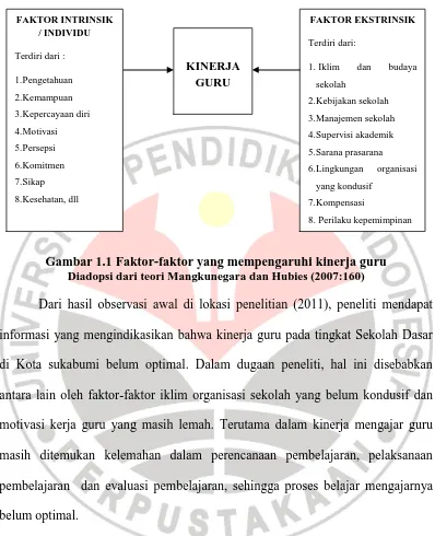 Gambar 1.1 Faktor-faktor yang mempengaruhi kinerja guru Diadopsi dari teori Mangkunegara dan Hubies (2007:160) 