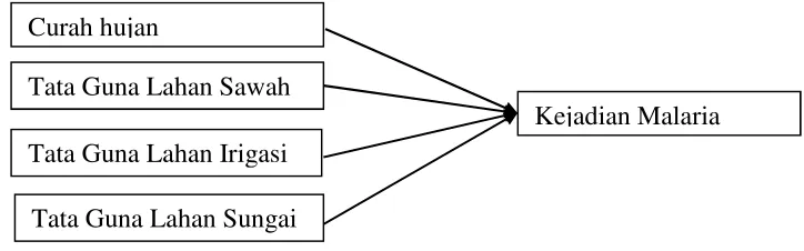 Gambar 6. Kerangka konsep