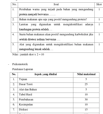 Tabel Hasil 