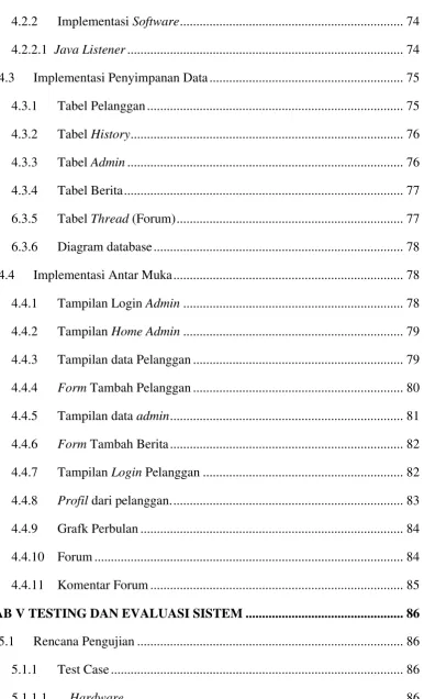 Tabel Pelanggan .............................................................................