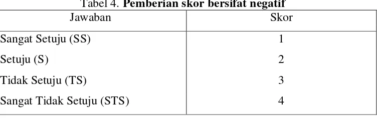 Tabel 3. Pemberian skor bersifat positif 