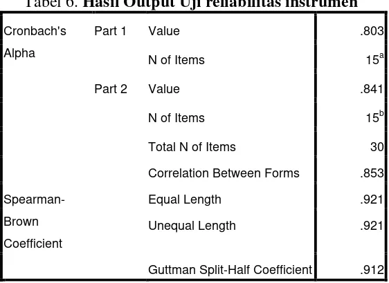 Tabel 6. Hasil Output Uji reliabilitas instrumen 