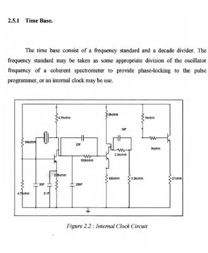 Figure 2.2 : Internal Clock Circuit 