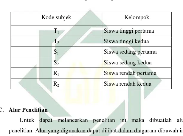 Tabel 3.2  