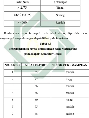  Tabel 4.3 