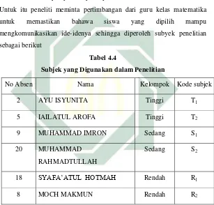 Tabel 4.4  