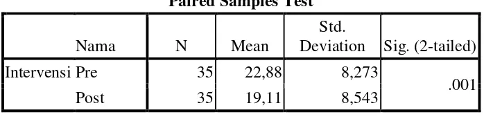 Tabel 4.3. Perbedaan Rata-rata Tingkat Kecemasan Pre Test dan Post Test Kelompok Intervensi 