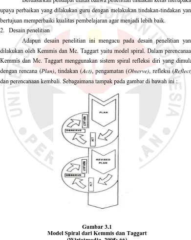 Gambar 3.1  Model Spiral dari Kemmis dan Taggart  