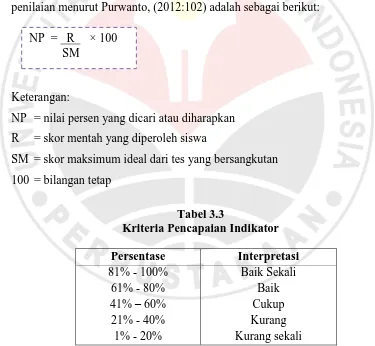 Tabel 3.3  Kriteria Pencapaian Indikator 