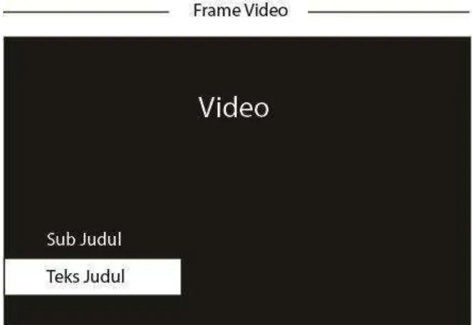 Gambar 3.1 Tata letak ( layout ) Video 