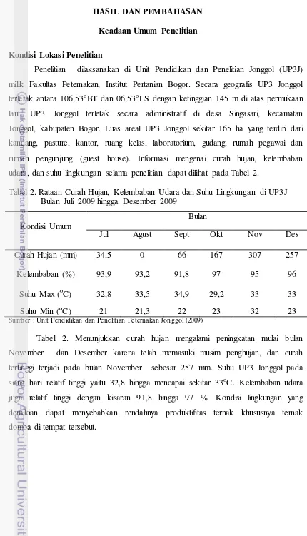 Tabel 2. Rataan Curah Hujan, Kelembaban Udara dan Suhu Lingkungan di UP3J 