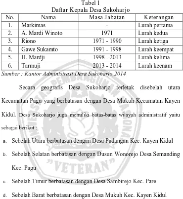 Tabel 1 Daftar Kepala Desa Sukoharjo 