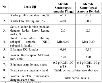 Tabel 8. Syarat mutu lateks pekat 