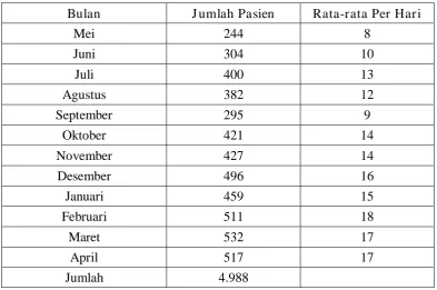 Tabel 1.1 