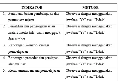 Tabel 3.5 Metode Pengambilan Data Variabel Kemampuan Guru  