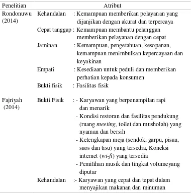 Tabel 2. Penelitian terdahulu tentang atribut pelayanan kepuasan konsumen