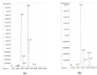 Gambar 9. Hasil GC-MSMS GTBE yang disintesis dengan katalis Amberlisdan bentonit alam teraktivasi (b)list IR 120 (a)