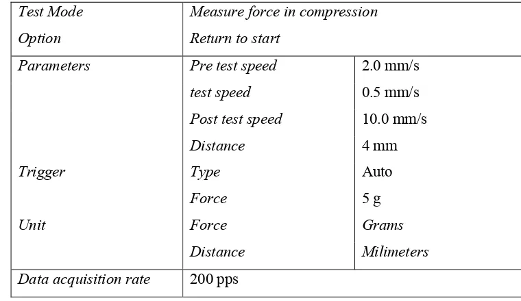 Tabel 18 Pengaturan texture analyzer pada pengukuran cookies jagung