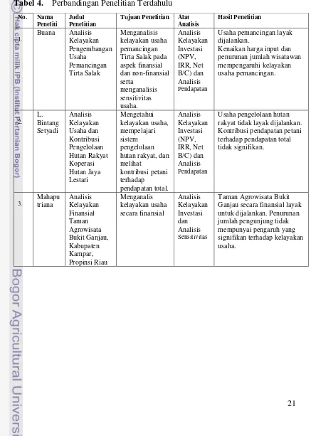 Tabel 4. Perbandingan Penelitian Terdahulu 