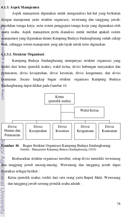 Gambar 10.  Bagan Struktur Organisasi Kampung Budaya Sindangbarang 