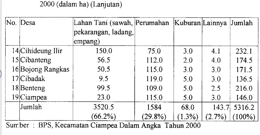 Tabel 7. Sebaran Penduduk menurut Mata Pencaharian di Kecamatan 