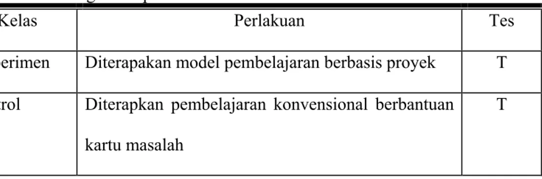 Tabel 3.1. Rancangan Eksperimen 