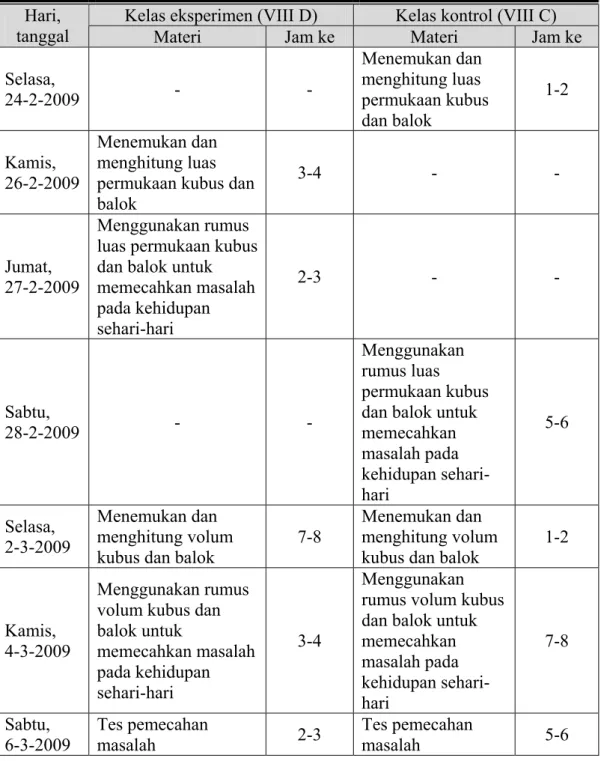 Tabel 3.2. Jadwal Kegiatan Penelitian 