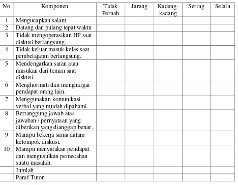 Tabel 1.2 : Instrumen penilaian afektif dalam Skala Likert (Hamzah, 2014 ; 84) 