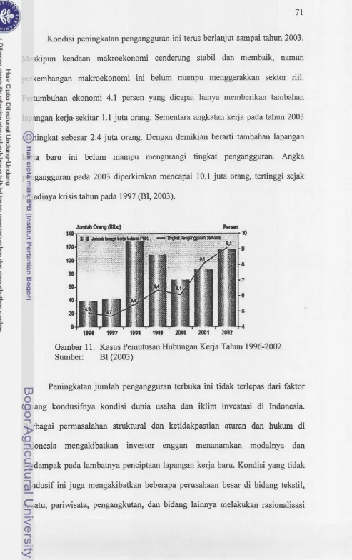 Gambar 1 1. Kasus Pernutusan Hubungan Ke rja Tahun 1996-2002 