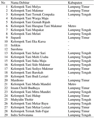 Tabel 3. Laporan Keragaan Pinjaman KKP Peternakan individual Tanggal 30 April 2015 