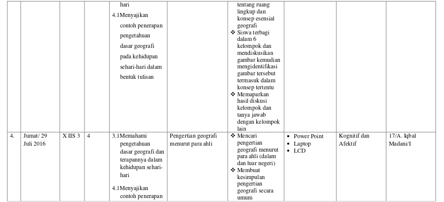 gambar kemudian 