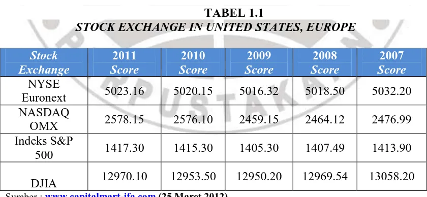 TABEL 1.1 STOCK EXCHANGE IN UNITED STATES, EUROPE 