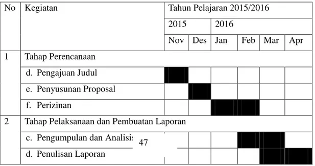 Tabel 1  Jadwal Penelitian
