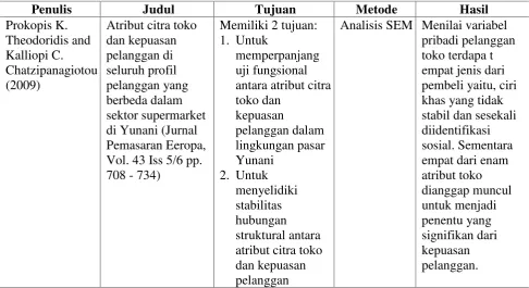 Tabel. 2.1