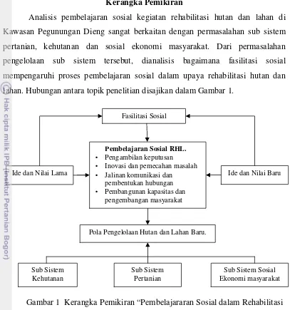 Gambar 1  Kerangka Pemikiran “Pembelajararan Sosial dalam Rehabilitasi