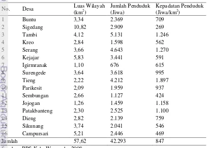 Tabel 9  Kepadatan Penduduk di Kecamatan Kejajar