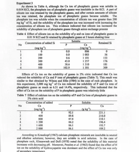Table 6 Effect of silicate ion on the solubility of p and ca ions of phosphatic guano in 