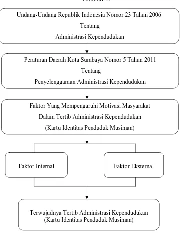  Gambar 3. Undang-Undang Republik Indonesia Nomor 23 Tahun 2006 