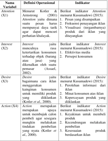 Tabel 3.1. Definisi Operasional Variabel 