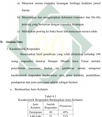 gambaran umum 