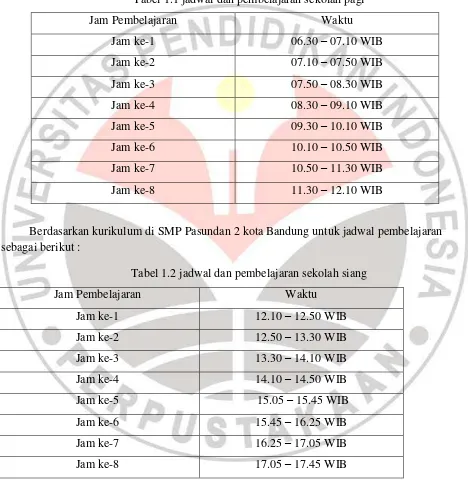 Tabel 1.1 jadwal dan pembelajaran sekolah pagi 