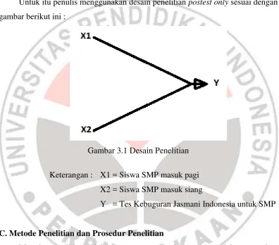 gambar berikut ini : 