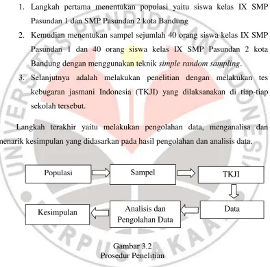 Gambar 3.2  