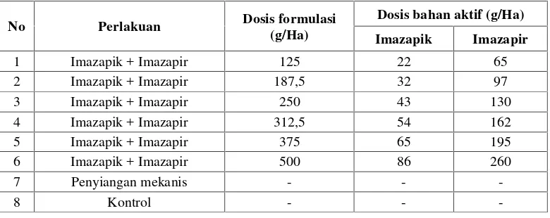 Tabel 1. Perlakuan herbisida imazapik+imazapir pada gulma pertanaman tebu