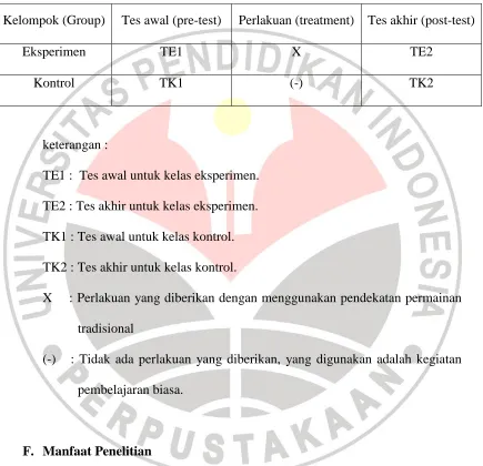 Tabel 1 Desain Penelitian 