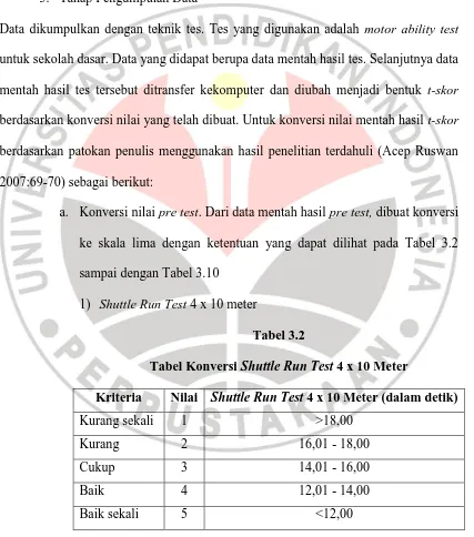 Tabel Konversi Tabel 3.2 Shuttle Run Test 4 x 10 Meter 