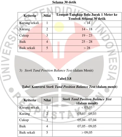 Tabel Konversi Tabel 3.8 Stork Tand Position Balance Test (dalam menit) 